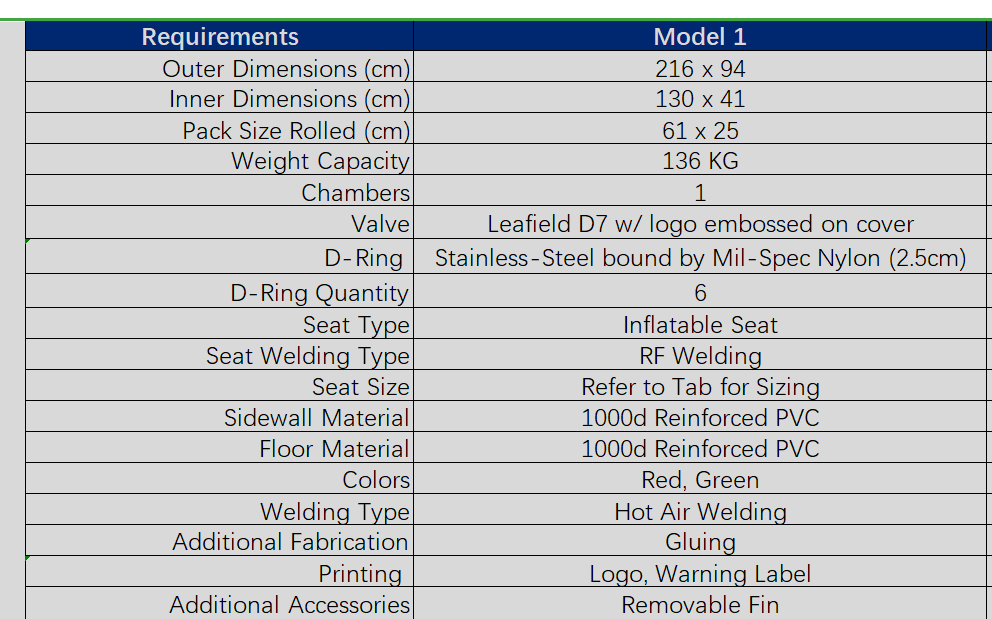 Nadmuchiwana łódź do raftingu  – Fishing Boat Inflatable recenzja i cena